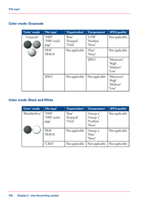 Page 226Color mode: Grayscale
#
'JPEG quality''Compression''Organization''File type''Color' mode
Not applicable'LZW'
'Packbits'
'None'
'Raw'
'Stripped'
'Tiled'
'TIFF'
'TIFF multi-
page'
'Grayscale'
Not applicable'Flate'
'None'
Not applicable'PDF'
'PDF/A'
'Maximum'
'High'
'Medium'
'Low'
'JPEG'
'Maximum'
'High'...