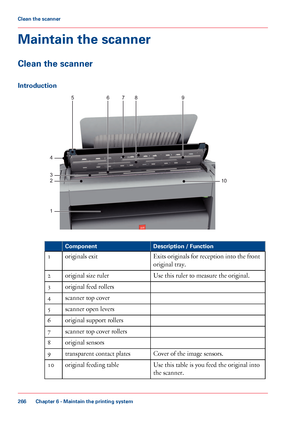 Page 266Maintain the scanner
Clean the scanner
Introduction
#
Description / FunctionComponent
Exits originals for reception into the front
original tray.
originals exit1
Use this ruler to measure the original.original size ruler2
original feed rollers3
scanner top cover4
scanner open levers5
original support rollers6
scanner top cover rollers7
original sensors8
Cover of the image sensors.transparent contact plates9
Use this table is you feed the original into
the scanner.
original feeding table10
Chapter 6 -...