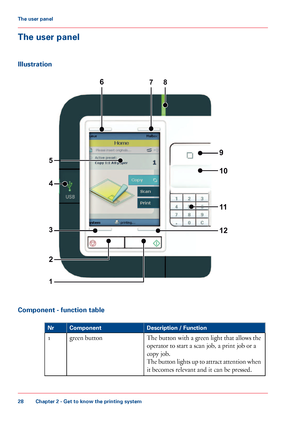 Page 28The user panel
Illustration
Component - function table
#
Description / FunctionComponentNr
The button with a green light that allows the
operator to start a scan job, a print job or a
copy job.
The button lights up to attract attention when
it becomes relevant and it can be pressed.
green button1
Chapter 2 - Get to know the printing system
28
The user panel
Downloaded From ManualsPrinter.com Manuals1
2
3
5 4 6
7 8
9 10 11 12   