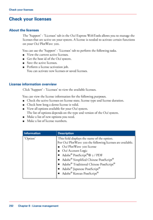 Page 292Check your licenses
About the licenses
The 'Support' - 'Licenses' tab in the Océ Express WebTools allows you to manage the
licenses that are active on your system. A license is needed to activate certain functions
on your Océ PlotWave 300.
You can use the 'Support' - 'Licenses' tab to perform the following tasks.
■View the current active licenses.
■Get the host id of the Océ system.
■Save the active licenses.
■Perform a license activation job.
You can activate new licenses...