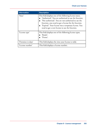 Page 293DescriptionInformation
This field displays one of the following license states.
■'Authorized'. You are authorized to use the function.
■'Not authorized'. You are not authorized to use the
function, you need to get a license for the function.
■'Expired'. Your license was a temporary license. You
need to get a new license to use the function.
'State'
This field displays one of the following license types.
■'Resale'.
■'Demo'.
'License type'
This field...