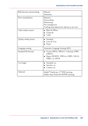 Page 309Manual
Automatic
Roll selection and switching
Rotation
Auto-scaling
Positioning
Pen management
Trailing strip adjustment; add up to 400 mm
Print manipulation
■Black & White
■Grayscale
■Color
Color modes scanner
■Standard
■Lines & Text
■Poster
Quality modes printer
Automatic Language Sensing (ALS)Language sensing
■Vector: HPGL, HPGL/2, Calcomp, DWF,
DWF/X
■Raster: HP-RTL, TIFF 6.0, NIFF, CALS-I,
NIRS, C4, ASCII
Standard file formats
■Standard cut
■Synchro cut
■Custom cut
Cut length
Adobe® PostScript 3™...