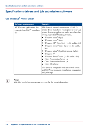 Page 314Specifications drivers and job submission software
Océ Windows® Printer Driver
#
RemarksSoftware environment
This driver is a mixed raster-vector HP-GL/2
printer driver that allows you to print to your Océ
printer from any application under one of the fol-
lowing supported Operating Systems.
■Windows 2000® (Sp4)
■Windows 2000® Server
■Windows XP® (Sp2, Sp3) (32-bit and 64-bit)
■Windows Server® 2003 (Sp2) (32-bit and 64-
bit)
■Windows Vista® (Sp1) (32-bit and 64-bit)
■Windows 7®
■Windows Server® 2008...