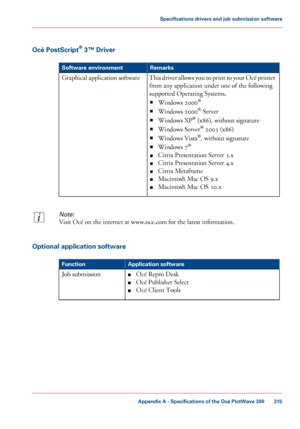 Page 315Océ PostScript® 3™ Driver
#
RemarksSoftware environment
This driver allows you to print to your Océ printer
from any application under one of the following
supported Operating Systems.
■Windows 2000®
■Windows 2000® Server
■Windows XP® (x86), without signature
■Windows Server® 2003 (x86)
■Windows Vista®, without signature
■Windows 7®
■Citrix Presentation Server 3.x
■Citrix Presentation Server 4.x
■Citrix Metaframe
■Macintosh Mac OS 9.x
■Macintosh Mac OS 10.x
Graphical application software
Note:
Visit Océ...