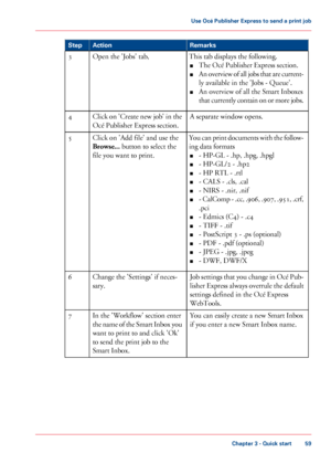 Page 59RemarksActionStep
This tab displays the following.
■The Océ Publisher Express section.
■An overview of all jobs that are current-
ly available in the 'Jobs - Queue'.
■An overview of all the Smart Inboxes
that currently contain on or more jobs.
Open the 'Jobs' tab,3
A separate window opens.Click on 'Create new job' in the
Océ Publisher Express section.
4
You can print documents with the follow-
ing data formats
■- HP-GL - .hp, .hpg, .hpgl
■- HP-GL/2 - .hp2
■- HP RTL - .rtl
■- CALS...