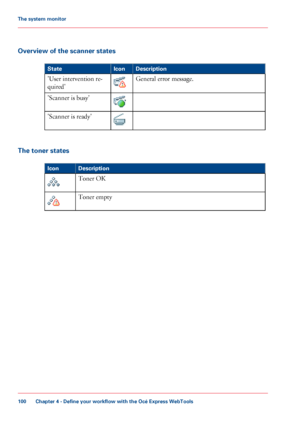 Page 100Overview of the scanner states
#
DescriptionIconState
General error message.'User intervention re-
quired'
'Scanner is busy'
'Scanner is ready'
The toner states
#
DescriptionIcon
Toner OK
Toner empty
Chapter 4 - Define your workflow with the Océ Express WebTools
100
The system monitor
Downloaded From ManualsPrinter.com Manuals 