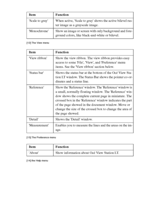 Page 112112 Océ TCS400 User manual[12] The View menu
[13 ] The Preferenc e me nu
[13] The Preference menu
[14 ] the He lp m enu
[14] the Help menu
Scale to gray When active, Scale to gray shows the active bilevel ras-
ter image as a grayscale image.
Monochrome Show an image or screen with only background and fore-
ground colors, like black-and-white or bilevel.
Item Function
View ribbon Show the view ribbon. The view ribbon provides easy 
access to some File, View, and Preference menu 
items. See the View ribbon...