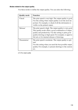 Page 119Ensure the best quality output 119
Modes related to the output quality
Use these modes to define the output quality. You can select the following:
[17 ] Th e outp ut qual ity
[17] The output quality
Quality mode Function
Check The print speed is very high. The output quality is good.
Use this setting when output quality is not the most im-
portant. For example, to check if all the information is 
visible on the printed output.
Release The print speed is high. The output quality is very good.
This quality...