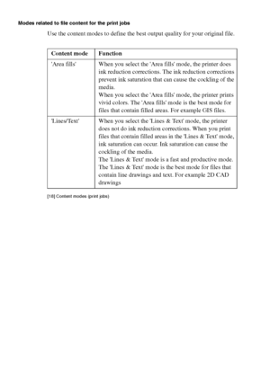 Page 120120 Océ TCS400 User manual
Modes related to file content for the print jobs
Use the content modes to define the best output quality for your original file.
[18 ] Conten t mode s (prin t job s)
[18] Content modes (print jobs)
Content mode Function
Area fills When you select the Area fills mode, the printer does 
ink reduction corrections. The ink reduction corrections 
prevent ink saturation that can cause the cockling of the 
media.
When you select the Area fills mode, the printer prints 
vivid colors....