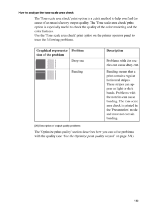 Page 133Ensure the best quality output 133
How to analyze the tone scale area check
The Tone scale area check print option is a quick method to help you find the 
cause of an unsatisfactory output quality. The Tone scale area check print 
option is especially useful to check the quality of the color rendering and the 
color fastness.
Use the Tone scale area check print option on the printer operator panel to 
trace the following problems.
[26 ] Desc ript ion o f outpu t qual ity  proble ms
[26] Description of...