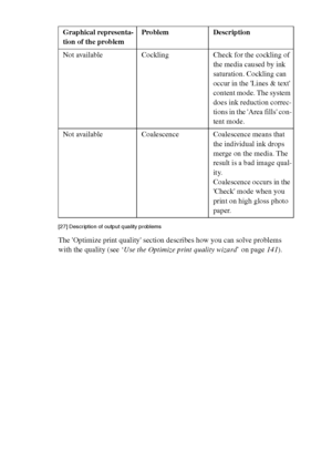 Page 136136 Océ TCS400 User manual[27] Description of output quality problems
The Optimize print quality section describes how you can solve problems 
with the quality (see ‘Use the Optimize print quality wizard’ on page141). Not available Cockling Check for the cockling of 
the media caused by ink 
saturation. Cockling can 
occur in the Lines & text 
content mode. The system 
does ink reduction correc-
tions in the Area fills con-
tent mode.
Not available Coalescence  Coalescence means that 
the individual ink...