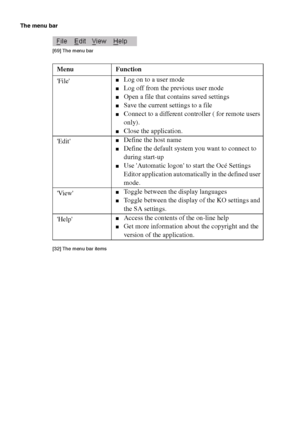 Page 222222 Océ TCS400 User manual
The menu bar
[69 ] The men u bar
[69] The menu bar
[32] The menu bar items
[32] The menu bar items
Menu Function
File
■Log on to a user mode
■Log off from the previous user mode
■Open a file that contains saved settings
■Save the current settings to a file
■Connect to a different controller ( for remote users 
only).
■Close the application.
Edit
■Define the host name
■Define the default system you want to connect to 
during start-up
■Use Automatic logon to start the Océ...