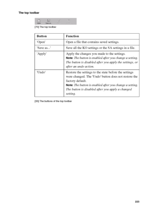 Page 223Océ Power Logic® controller: Océ Settings Editor 223
The top toolbar
[70 ] Th e top t oolb ar
[70] The top toolbar
[33 ] Th e button s of  the top  tool bar
[33] The buttons of the top toolbar
Button Function
Open Open a file that contains saved settings.
Save as... Save all the KO settings or the SA settings in a file.
Apply Apply the changes you made to the settings.
Note:The button is enabled after you change a setting. 
The button is disabled after you apply the settings, or 
after an undo action....