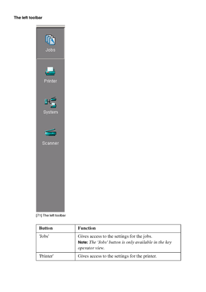 Page 224224 Océ TCS400 User manual
The left toolbar
[71 ] The l eft tool bar
[71] The left toolbar
[34 ] The butto ns o f the l eft too lbar
Button Function
Jobs Gives access to the settings for the jobs.
Note:The Jobs button is only available in the key 
operator view.
Printer Gives access to the settings for the printer.
Downloaded From ManualsPrinter.com Manuals 