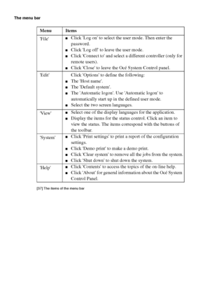 Page 234234 Océ TCS400 User manual
The menu bar
[37 ] The i tems  of the  menu ba r
[37] The items of the menu bar
Menu Items
File
■Click Log on to select the user mode. Then enter the 
password.
■Click Log off to leave the user mode.
■Click Connect to and select a different controller (only for 
remote users).
■Click Close to leave the Océ System Control panel.
Edit Click Options to define the following:
■The Host name.
■The Default system.
■The Automatic logon. Use Automatic logon to 
automatically start up in...