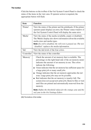 Page 235Océ Power Logic® controller: Océ System Control Panel 235
The toolbar
Click the buttons on the toolbar of the Océ System Control Panel to check the 
status of the items in the view area. If operator action is required, the 
appropriate button will flash.
[38 ] Th e button s of  the too lbar
[38] The buttons of the toolbar
Item Function
Printer View the status of the printer and the printheads. If the printer 
operator panel displays an error, the Printer status window of 
the Océ System Control Panel...
