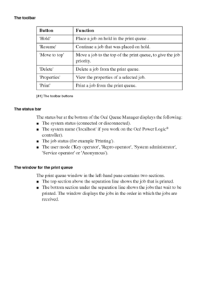 Page 244244 Océ TCS400 User manual
The toolbar
[41 ] The tool bar butto ns
[41] The toolbar buttons
The status bar
The status bar at the bottom of the Océ Queue Manager displays the following:
■The system status (connected or disconnected).
■The system name (localhost if you work on the Océ Power Logic® 
controller).
■The job status (for example Printing).
■The user mode (Key operator, Repro operator, System administrator, 
Service operator or Anonymous).
The window for the print queue 
The print queue window in...