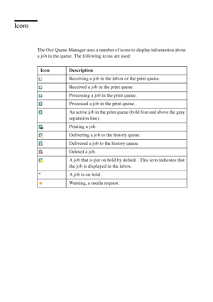 Page 246246 Océ TCS400 User manual
Icons
The Océ Queue Manager uses a number of icons to display information about 
a job in the queue. The following icons are used:
Icon Description
Receiving a job in the inbox or the print queue.
Received a job in the print queue.
Processing a job in the print queue.
Processed a job in the print queue.
An active job in the print queue (bold font and above the gray 
separation line).
Printing a job.
Delivering a job to the history queue.
Delivered a job to the history queue....