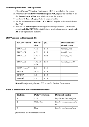 Page 254254 Océ TCS400 User manual
Installation procedure for UNIX™ platforms
1
Check if a Java™ Runtime Environment (JRE) is installed on the system.
2From the directory Products/remotelogic/UNIX, unpack the contents of the 
file RemoteLogic_vX.tar to a subdirectory on the system.
3Use tar xvf RemoteLogic_vX.tar to unpack the file.
4Set the environment variable RL_VM_HOME to point to the installation of 
the JVM.
5Run the file remotelogic with the applications as parameters (for example 
remotelogic QM SCP SE...