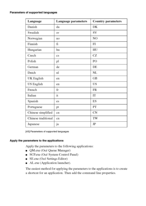 Page 258258 Océ TCS400 User manual
Parameters of supported languages
[43 ] Parameters  of s upport ed la nguag es
[43] Parameters of supported languages
Apply the parameters to the applications
Apply the parameters to the following applications:
■QM.exe (Océ Queue Manager)
■SCP.exe (Océ System Control Panel)
■SE.exe (Océ Settings Editor)
■AL.exe (Application launcher).
The easiest method for applying the parameters to the applications is to create 
a shortcut for an application. Then add the command line...