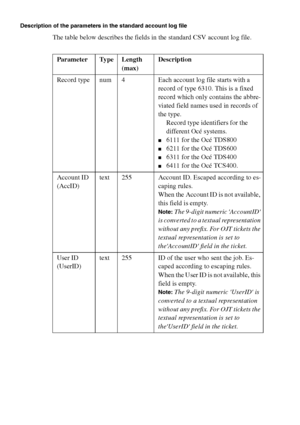 Page 278278 Océ TCS400 User manual
Description of the parameters in the standard account log file
The table below describes the fields in the standard CSV account log file.
[44 ] The fi elds  i n the s tanda rd  CSV  acc ount  log fi le
Parameter Type Length 
(max)Description
Record type num 4 Each account log file starts with a 
record of type 6310. This is a fixed 
record which only contains the abbre-
viated field names used in records of 
the type.
Record type identifiers for the 
different Océ systems....