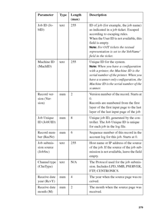 Page 279Account logging279
Job ID (Jo-
bID)text 255 ID of job (for example, the job name) 
as indicated in a job ticket. Escaped 
according to escaping rules.
When the User ID is not available, this 
field is empty.
Note:For OJT tickets the textual 
representation is set to theJobName 
field in the ticket.
Machine ID 
(MachID)text 255 Unique ID for the system. 
Note:When you have a configuration 
with a printer, the Machine ID is the 
serial number of the printer. When you 
have a scanner only configuration, the...
