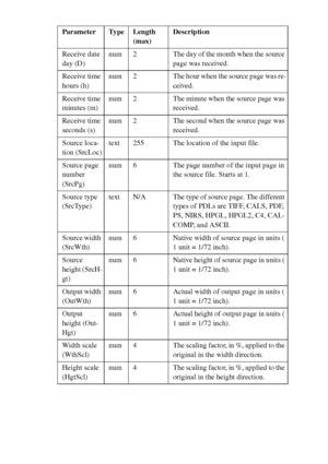 Page 280280 Océ TCS400 User manual
Receive date 
day (D)num 2 The day of the month when the source 
page was received.
Receive time 
hours (h)num 2 The hour when the source page was re-
ceived.
Receive time 
minutes (m)num 2 The minute when the source page was 
received.
Receive time 
seconds (s)num 2 The second when the source page was 
received.
Source loca-
tion (SrcLoc)text 255 The location of the input file. 
Source page 
number 
(SrcPg)num 6 The page number of the input page in 
the source file. Starts at...