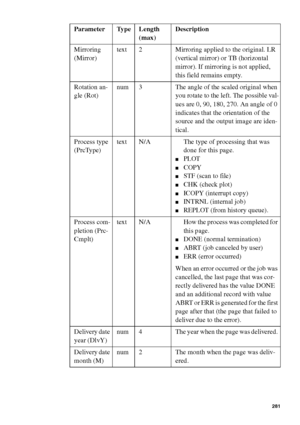 Page 281Account logging281
Mirroring 
(Mirror)text 2 Mirroring applied to the original. LR 
(vertical mirror) or TB (horizontal 
mirror). If mirroring is not applied, 
this field remains empty. 
Rotation an-
gle (Rot)num 3 The angle of the scaled original when 
you rotate to the left. The possible val-
ues are 0, 90, 180, 270. An angle of 0 
indicates that the orientation of the 
source and the output image are iden-
tical.
Process type 
(PrcType)text N/A The type of processing that was 
done for this page....