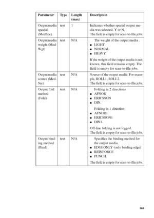 Page 283Account logging283
Output media 
special 
(MedSpc)text 1 Indicates whether special output me-
dia was selected. Y or N.
The field is empty for scan-to-file jobs.
Output media 
weight (Med-
Wgt)text N/A The weight of the output media .
■LIGHT
■NORMAL
■H E AV Y.
If the weight of the output media is not 
known, this field remains empty. The 
field is empty for scan-to-file jobs.
Output media 
source (Med-
Src)text N/A Source of the output media. For exam-
ple, ROLL1, ROLL2.
The field is empty for...