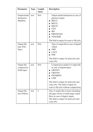 Page 284284 Océ TCS400 User manual
Output media 
destination 
(MedDst)text N/A Output media destination in case of 
physical output
■BELT1
■BELT2
■BELTS
■CDT
■IRT
■FIRSTFOLD
■STACKER.
The field is empty for scan-to-file jobs.
Output file 
type (File-
Type)text N/A Type of output file in case of digital 
output.
■TIFF
■CALS
■PDF.
The field is empty for print jobs and 
copy jobs.
Output file 
compression 
(FileCmpr)text N/A Compression method of output file 
in case of digitaloutput.
■GROUP3
■GROUP4
■PA C K B I T...