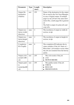 Page 285Account logging285
Output file 
destination 
(FileDst)text 255 Name of the destination for the output 
file as used in the Océ Scan Manager, 
in case of digital output. If multiple 
pages in one job have the same desti-
nation file, a multi-page file is generat-
ed.
The field is empty for print jobs and 
copy jobs.
Output reso-
lution (width 
direction)num 4 The resolution of output in width di-
rection, in dpi.
Output reso-
lution (height 
direction)num 4 The resolution of output in height di-
rection,...