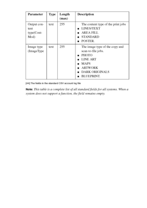 Page 286286 Océ TCS400 User manual[44] The fields in the standard CSV account log file
Note:This table is a complete list of all standard fields for all systems. When a 
system does not support a function, the field remains empty.Output con-
tent 
type(Cont-
Mod)text 255 The content type of the print jobs
■LINES/TEXT
■AREA FILL
■STANDARD
■POSTER.
Image type 
(ImageTypetext 255 The image type of the copy and 
scan-to-file jobs.
■PHOTO
■LINE ART
■MAPS
■ARTWORK
■DARK O RIGINALS
■BLUEPRINT. Parameter Type Length...