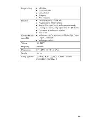 Page 293System specifications 293
Image editing■Mirroring
■Horizontal shift
■Ve r t i c a l  s h i f t
■Blueprint
■Area selection.
Function
■Pre-programming of next job
■Programmable default settings
■Standard cut, synchro cut and custom cut modes
■Leading and trailing strip adjustment (0 - 16 inches)
■Concurrent scanning and printing
■Scan to file.
Scanner Mainte-
nance Kit 
■Maintenance software (integrated in the Océ Power 
Logic® Controller)
■Maintenance sheet.
Voltage 100-240 V
Frequency 50/60 Hz
Dimensions...