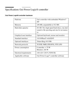 Page 296296 Océ TCS400 User manual
Specifications Océ Power Logic® controller
Océ Power Logic® controller hardware
Platform Océ controller with embedded Windows® 
XP
Memory 256 Mb, expandable to 512 Mb
Hard disk capacity 40 GB. Two high speed hard discs, one ded-
icated to file spooling and one for set memo-
ry
Graphical user interface Optional keyboard, mouse and monitor
Standard interface 10/100BaseT with RJ45
Optional interfaces Token Ring 4/16 Mb 
Network protocols TCP/IP, SMB, IPX/SPX, FTP, LPD
Power...