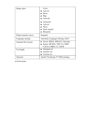 Page 298298 Océ TCS400 User manual[47] Print module
Image types Color
■Line art
■Photo
■Map
■Artwork.
■Grayscale
■Line art
■Photo
■Dark original
■Blueprint.
Printer transfer curves Standard
Language sensing Automatic Language Sensing (ALS)
Standard file formats
■Vector: HPGL, HPGL/2, Calcomp
■Raster: HP-RTL, TIFF 6.0, NIFF, 
CALS-I, NIRS, C4, ASCII
Cut length
■Standard cut
■Synchro cut
■Custom cut
Optional Adobe
® PostScript 3™ PDF printing
Downloaded From ManualsPrinter.com Manuals 