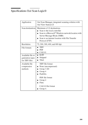 Page 299System specifications 299
Specifications Océ Scan Logic®
Application Océ Scan Manager, integrated scanning solution with 
Océ View Station LT
Scan destinations Maximum of 10 destinations.
■Scan to the local controller
■Scan to a Microsoft® Windows network location with 
Server Message Block (SMB)
■Scan to an internet location with File Transfer 
Protocol (FTP).
Resolution 72, 200, 300, 400, and 600 dpi.
File formats
■TIFF
■PDF
■CALS-I.
Available file or-
ganization types 
for TIFF files
■RAW
■Stripped...