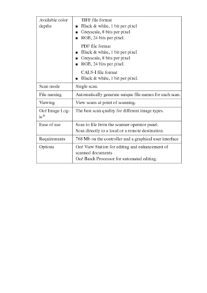 Page 300300 Océ TCS400 User manual
Available color 
depthsTIFF file format
■Black & white, 1 bit per pixel
■Greyscale, 8 bits per pixel
■RGB, 24 bits per pixel.
PDF file format
■Black & white, 1 bit per pixel
■Greyscale, 8 bits per pixel
■RGB, 24 bits per pixel.
CALS-I file format
■Black & white, 1 bit per pixel.
Scan mode Single scan.
File naming Automatically generate unique file names for each scan.
Viewing View scans at point of scanning.
Océ Image Log-
ic
®The best scan quality for different image types....