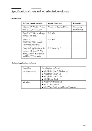 Page 301System specifications 301
Specifications drivers and job submission software
Océ drivers 
Optional application software
Software environment Required driver Remarks
Microsoft
® Windows® 9.x, 
ME, 2000, NT 4.0, XPWindows® Printer Driver Generating 
HP-GL/RTL
AutoCAD
® 14 (on all sup-
ported platforms)Océ ADI 
AutoCAD
® 
2000/2001/2002 (on all 
supported platforms)Océ HDI 
Graphical application soft-
ware on Microsoft
® Wi n-
dows, Apple® Macintosh 
and Unix™ PostscriptOcé Postscript 3
Function Application...