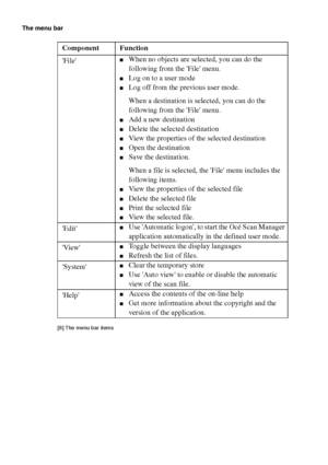 Page 9898 Océ TCS400 User manual
The menu bar
[8]  Th e menu  bar item s
[8] The menu bar items
Component Function
File
■When no objects are selected, you can do the 
following from the File menu.
■Log on to a user mode
■Log off from the previous user mode.
When a destination is selected, you can do the 
following from the File menu.
■Add a new destination
■Delete the selected destination
■View the properties of the selected destination
■Open the destination
■Save the destination.
When a file is selected, the...