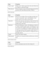 Page 112112 Océ TCS400 User manual[12] The View menu
[13 ] The Preferenc e me nu
[13] The Preference menu
[14 ] the He lp m enu
[14] the Help menu
Scale to gray When active, Scale to gray shows the active bilevel ras-
ter image as a grayscale image.
Monochrome Show an image or screen with only background and fore-
ground colors, like black-and-white or bilevel.
Item Function
View ribbon Show the view ribbon. The view ribbon provides easy 
access to some File, View, and Preference menu 
items. See the View ribbon...