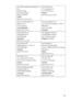 Page 315Miscellaneous315
Océ Office Equipment (Beijing) Co., 
Ltd.
Xu Mu Cheng
Chaoyang District
Beijing 100028
China
http://www.oce.com.cnOcé-Poland Ltd. 
Ul. Lopuszaska 53 
02-232 Warszawa 
Poland
http://www.oce.com.pl 
Océ-Czech Republic ltd.
Hanusova 18
140 21 Praha 4
Czech Republic
http://www.oce.cz/ Océ-Lima Mayer, S.A.
Av. José Gomes Ferreira, 11 Piso 2 - 
Miraflores 
1497-139 Algés
Portugal
Océ-Danmark a/s 
Va l l e n s b æ k v e j  4 5
2605 Brøndby
Denmark
http://www.oce.dk/ Océ Singapore Pte Ltd.
190...