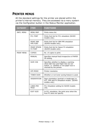 Page 20 Printer menus > 20
PRINTER MENUS
All the standard settings for the printer are stored within the 
printer’s internal memory. They are accessed via a menu system 
via the Configration button in the Status Monitor application.
CATGORYITEMFUNCTIONS
INFO. MENU MENU MAP Prints menu list.
PCL FONT Prints font list for PCL emulation (B2400 
models only).
PRINT IBM 
PPR FONTPrints font list for IBM PPR emulation 
(B2400 models only).
PRINT EPSON 
FX FONTPrints font list for Epson FX emulation 
(B2400 models...