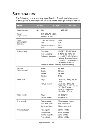 Page 31Specifications > 31
SPECIFICATIONS
The following is a summary specification for all models covered 
in this guide. Specifications are subject to change without notice.
ITEMB2200B2400B2400n
Model number N22108B N22109B
Power 
requirement220~240VAC ±10%
50/60Hz ± 2Hz
Power 
consumption 
(approx.)Power save mode: >10W
Idle: 60W
Typical operation: 360W
Peak: 660W
Environment Operating: 10~32°C, 20~80% RH
Non-operating: 0~43°C, 10~90% RH
Packaged shipment: -29~+70°C, 10~90% RH
(without drum and toner)...