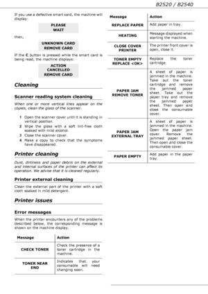 Page 67B2520 / B2540
- 67 - If you use a defective smart card, the machine will 
display:
then,
If the C button is pressed while the smart card is 
being read, the machine displays:
Cleaning
Scanner reading system cleaning
When one or more vertical lines appear on the 
copies, clean the glass of the scanner.
1Open the scanner cover until it is standing in 
vertical position.
2Wipe the glass with a soft lint-free cloth 
soaked with mild alcohol.
3Close the scanner cover. 
4Make a copy to check that the symptoms...