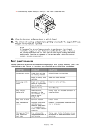 Page 74
Troubleshooting > 74
>Remove any paper that you find (2), and then close the tray.
10. Close the top cover and press down to latch it closed.
11. The printer will warm up and commence prin ting when ready. The page lost through 
the jam will norma lly be reprinted.
PRINT QUALITY PROBLEMS
Before consulting a service representative  regarding a print quality problem, check the 
table below to see if there is a solution , or something you might have overlooked.
NOTE
If the edge of the jammed paper protru...