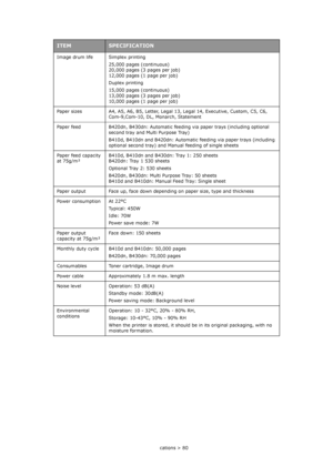 Page 80
Specifications > 80
Image drum life Simplex printing
25,000 pages (continuous)
20,000 pages (3 pages per job)
12,000 pages (1 page per job)
Duplex printing
15,000 pages (continuous)
13,000 pages (3 pages per job)
10,000 pages (1 page per job)
Paper sizes A4, A5, A6, B5, Letter, Legal  13, Legal 14, Executive, Custom, C5, C6, 
Com-9,Com-10, DL, Monarch, Statement
Paper feed B420dn, B430dn: Automatic feedin g via paper trays (including optional 
second tray and Multi Purpose Tray)
B410d, B410dn and...