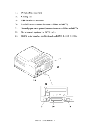 Page 14PRINTER COMPONENTS > 14
17. Power cable connection
18. Cooling fan
19. USB interface connection
20. Parallel interface connection (not available on B4100)
21. Second paper tray (optional) connection (not available on B4100)
22. Network card (optional on B4350 only)
23. RS232 serial interface card (optional on B4250, B4350, B4350n)
Downloaded From ManualsPrinter.com Manuals 