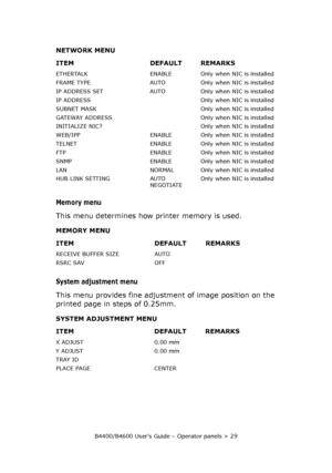 Page 29B4400/B4600 User’s Guide – Operator panels > 29
Memory menu
This menu determines how printer memory is used.
System adjustment menu
This menu provides fine adjustment of image position on the 
printed page in steps of 0.25mm.
ETHERTALK ENABLE Only when NIC is installed
FRAME TYPE AUTO Only when NIC is installed
IP ADDRESS SET AUTO Only when NIC is installed
IP ADDRESS Only when NIC is installed
SUBNET MASK Only when NIC is installed
GATEWAY ADDRESS Only when NIC is installed
INITIALIZE NIC? Only when NIC...