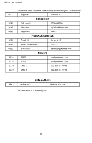 Page 5656 Setting your terminal
You should then complete the following MENUS on your fax machine:
 
Your terminal is now configured. 91 Supplier Provider 1
Connection
9211 Call numb. 0860001000
9212 Identifier sg048944@wn.net
9213 Password *****
MESSAGE SERVICE
9221 Email ID demo jt 12
9222 EMAIL PASSWORD *****
9223 E-Mail adr demo2@gofornet.com
Servers
9231 SMTP mail.gofornet.com
9232 POP3 mail.gofornet.com
9233 DNS 1 103.195.014.001
9234 DNS 2 103.195.014.002
 smtp authent. 
9241 activation With or Without...