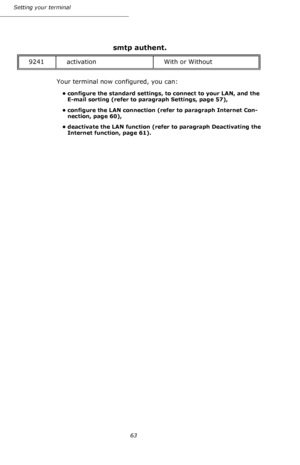 Page 6363 Setting your terminal
 
Your terminal now configured, you can:
• configure the standard settings, to connect to your LAN, and the 
E-mail sorting (refer to paragraph Settings, page 57),
• configure the LAN connection (refer to paragraph Internet Con-
nection, page 60),
• deactivate the LAN function (refer to paragraph Deactivating the 
Internet function, page 61).
 smtp authent. 
9241 activation With or Without
Downloaded From ManualsPrinter.com Manuals 